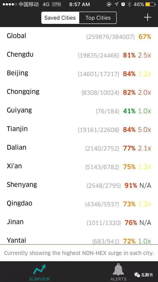 Slim view 手机版本