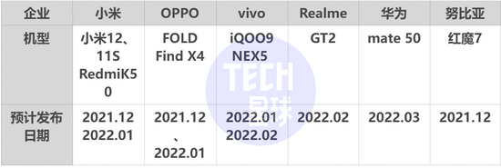 近期智能手机新品发布会预计时间