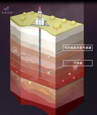 松辽盆地深部能源资源示意图