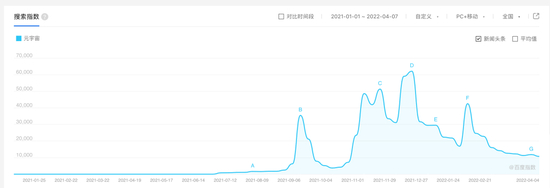 （图片来源：百度指数截图）