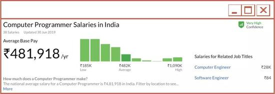 △&nbsp;from：glassdoor