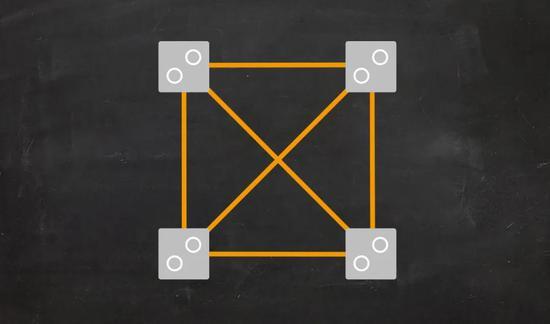 由4个骰子组成的完全彼此连接的小集合。| 图片参考来源：Quanta Magazine