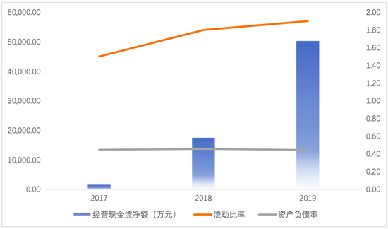 资料来源：泡泡玛特，零壹智库