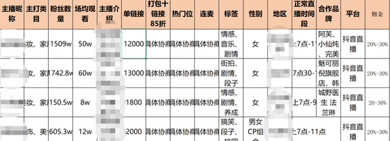“双11”期间网红主播的价格单
