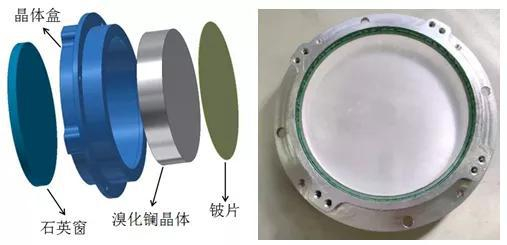 GECAM卫星的“眼睛”&nbsp; 左：爆炸图，右：背面（石英窗）