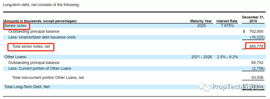 （图: WeWork的长期债务净额）