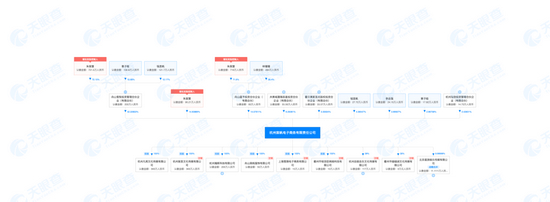 朱宸慧、林珊珊、李志强三人商业关系 　　来源 / 天眼查