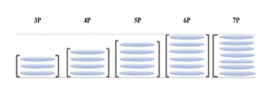  塑料镜头结构，国盛证券
