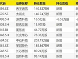知名基金经理，调仓大曝光！