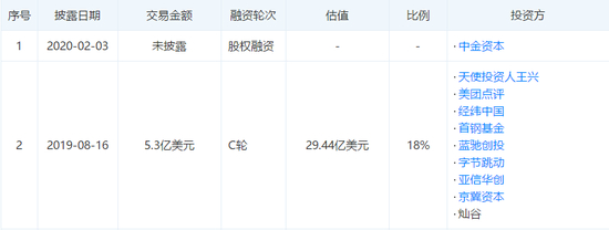  理想汽车融资情况