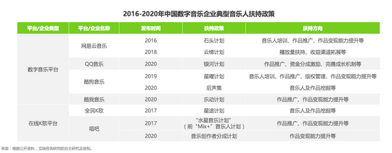 来源/艾瑞咨询报告