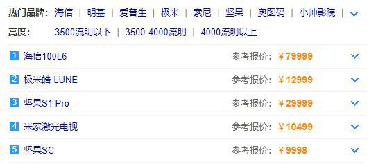 市售激光电视价格