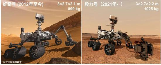 好奇号 vs 毅力号 |&nbsp;NASA/JPL-Caltech