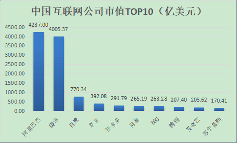 2018年9月中国互联网市值排行
