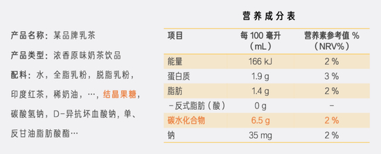 引起争议的某乳茶饮料部分配料及营养成分表