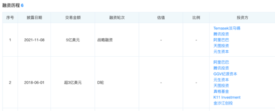 小红书仅两轮融资均有腾讯领投 图/企查查