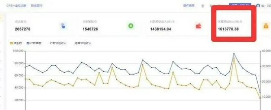 图源：黄海提供的美团平台单月收入截图