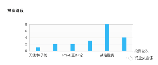 （数据来源：天眼查）