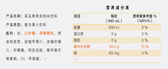 某果汁饮料部分配料及营养成分表