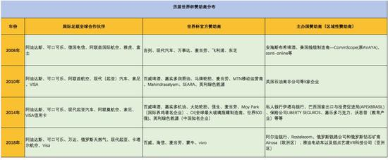 （全天候科技根据公开资料整理）
