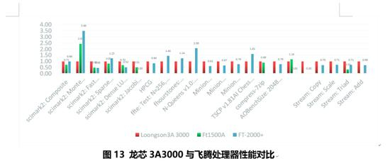 （点此可查看大图▲）