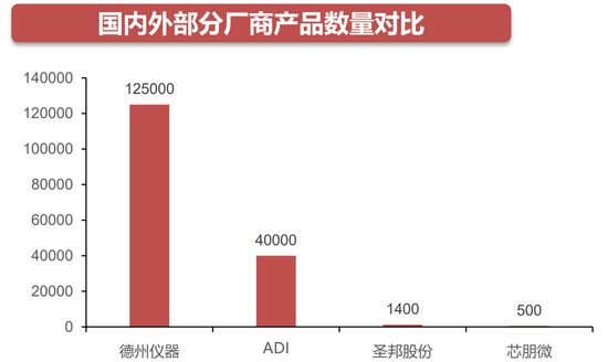 ▲数据来源：方正证券