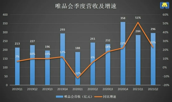制图 / 开菠萝财经