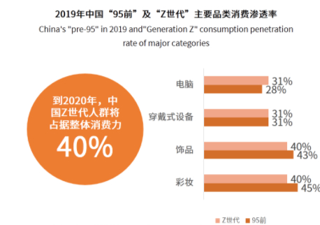 图源：艾媒咨询