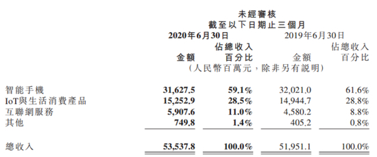 （数据来源：公司公告）