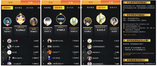 荔枝“回声计划”直播激励排名月榜与部分规则