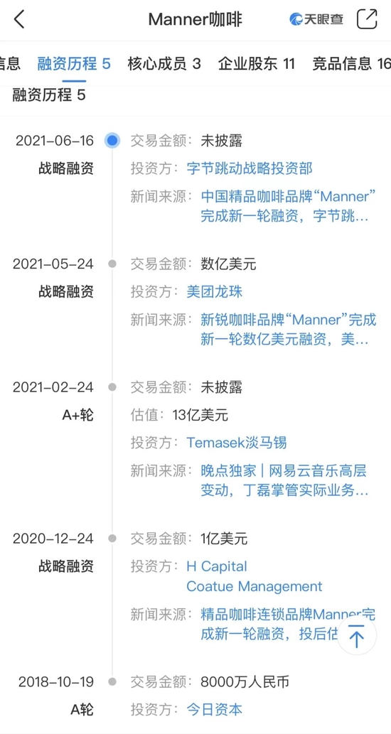 ▲Manner已完成5次融资。来源：天眼查App截图