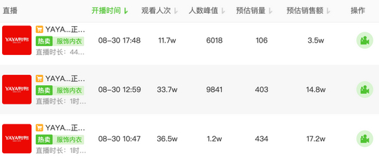 图源 / 飞瓜数据