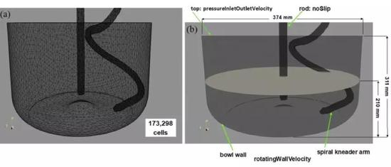 图 1。 Germann 团队采用的几何模型（与实验一致）及边界条件设置。图片来自论文，DOI：10.1063/1.5122261