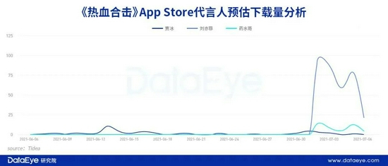 来源/DataEye研究院