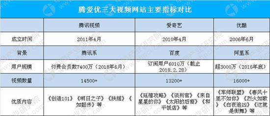 资料来源：中商产业研究院