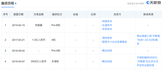 ▲例如，在平台上搜索公司“天眼查”，可以看到该公司的核心成员和融资历程