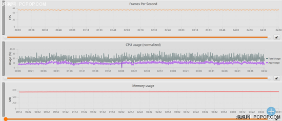 《王者荣耀》实时表现