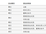 陈亮忙着调兵遣将，中金公司董高一年薪酬2164万元