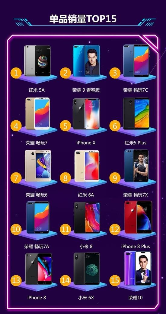单品榜：小米、荣耀占位最多，中高端产品好评如潮