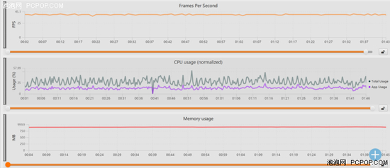 《刺激战场》表现情况