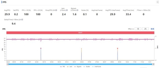 《和平精英》平均帧率29.9fps