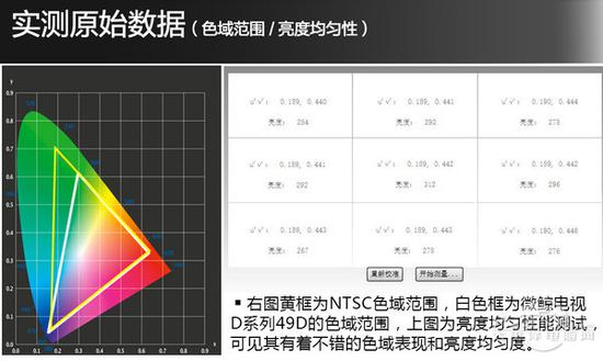 电视机的色彩标准为NTSC