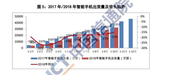 图片来自工信部