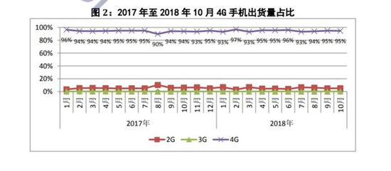 图片来自工信部