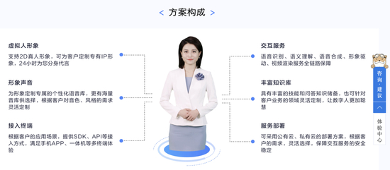 科大讯飞的AI虚拟人多模态交互服务解决方案