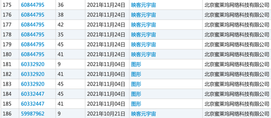 图：映客申请注册元宇宙系列商标