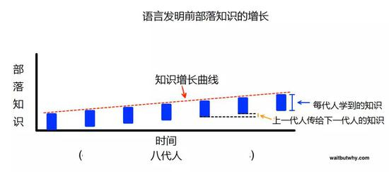 跟这条曲线的区别的关键