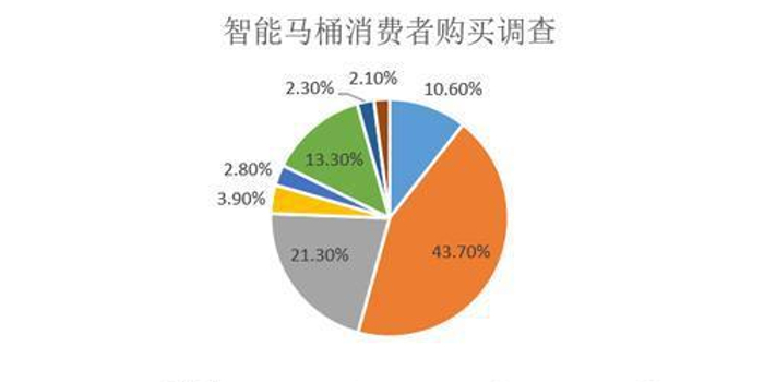 松下小家电松下小家电售后服务电话