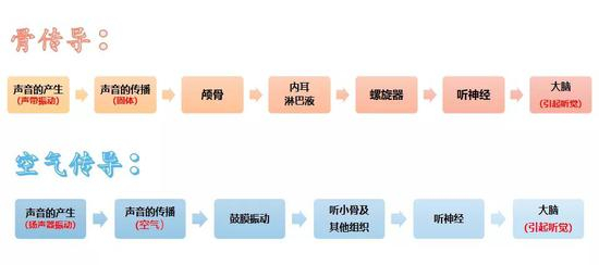 来源 | 根据查询信息自制