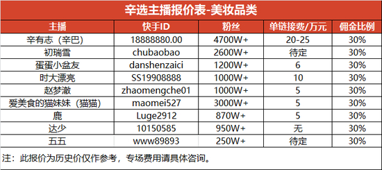 辛巴招商团队给出的报价